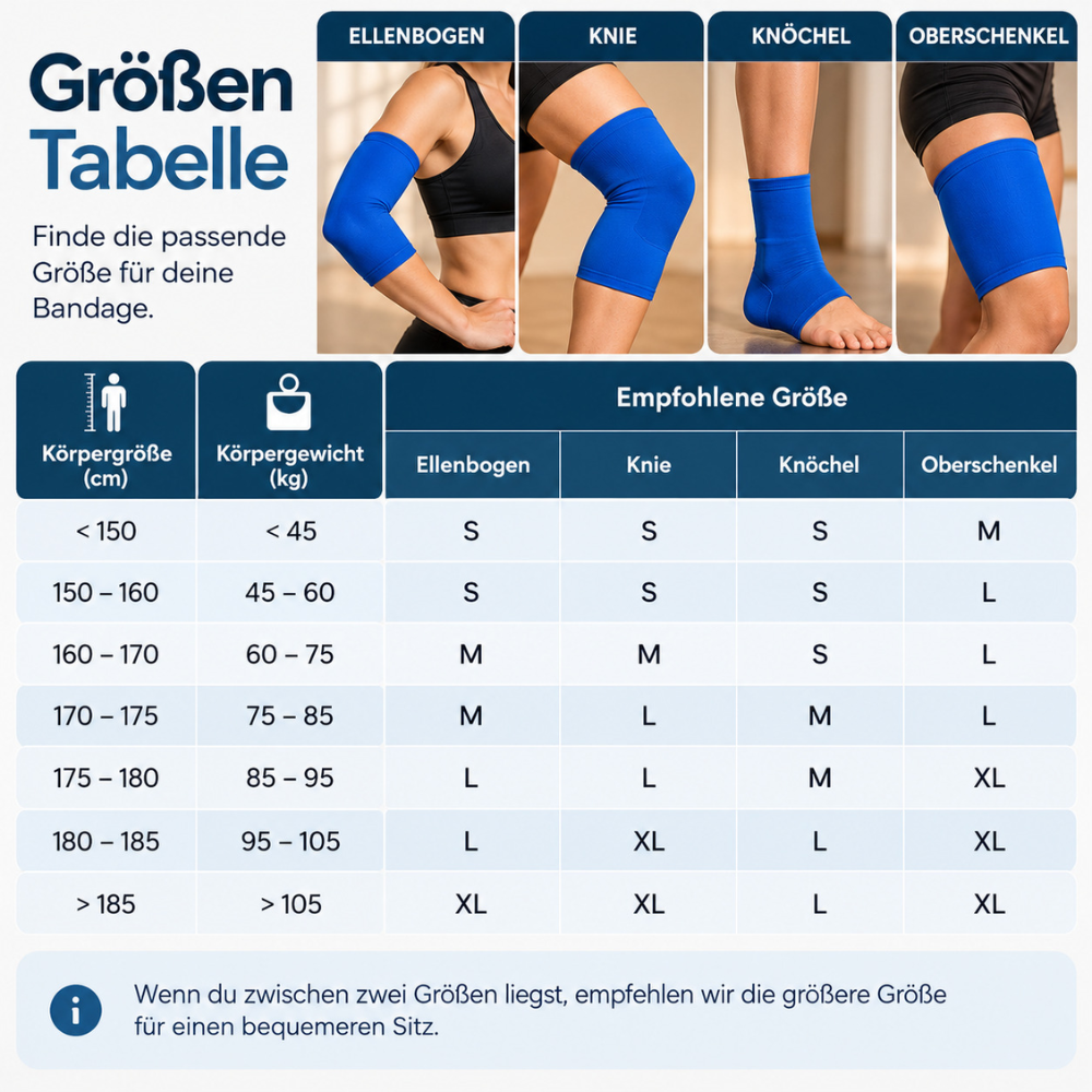 ThermLox™ Bandage