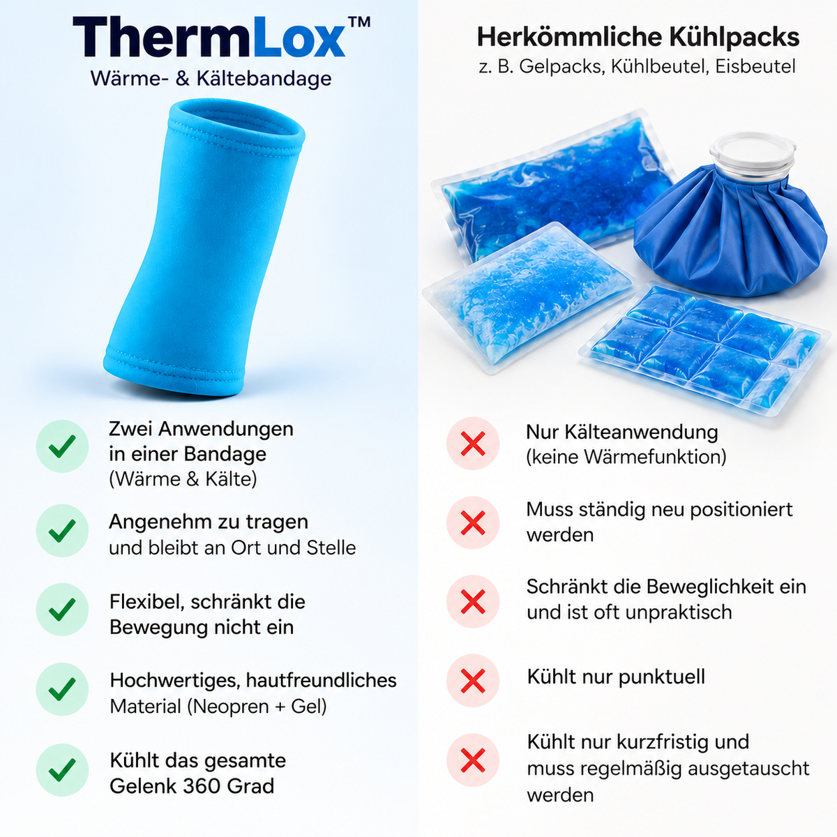 ThermLox™ Bandage